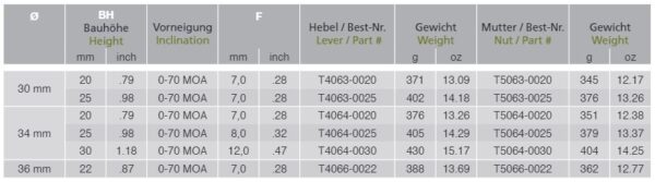 ERA-TAC verstelbare montage MOA/MRAD - Afbeelding 6