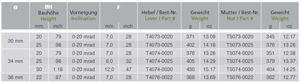 ERA-TAC verstelbare montage MOA/MRAD - Afbeelding 7