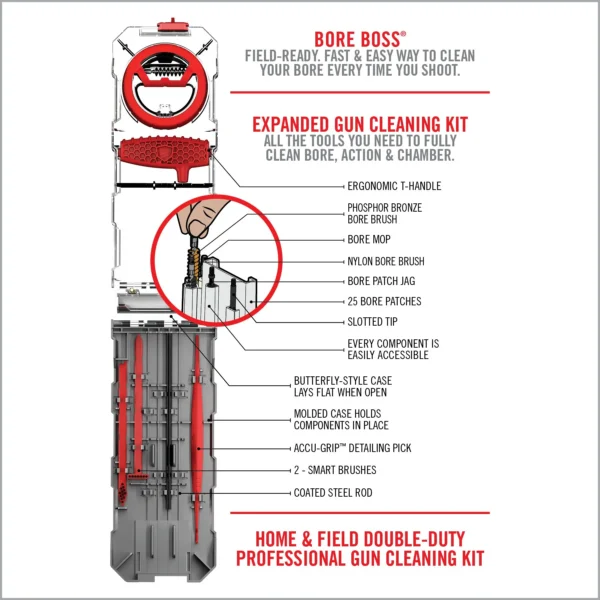 Real Avid Gun Boss Multi-Kit - Afbeelding 7