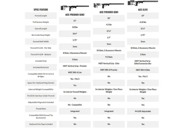 MDT ACC Premier Gen2 - Remington 700 SA - Afbeelding 11