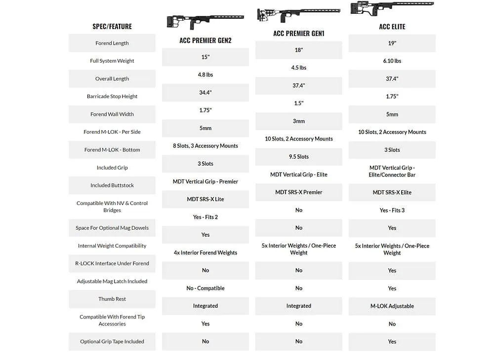 MDT ACC Premier Gen2 - CZ 457 - Afbeelding 11